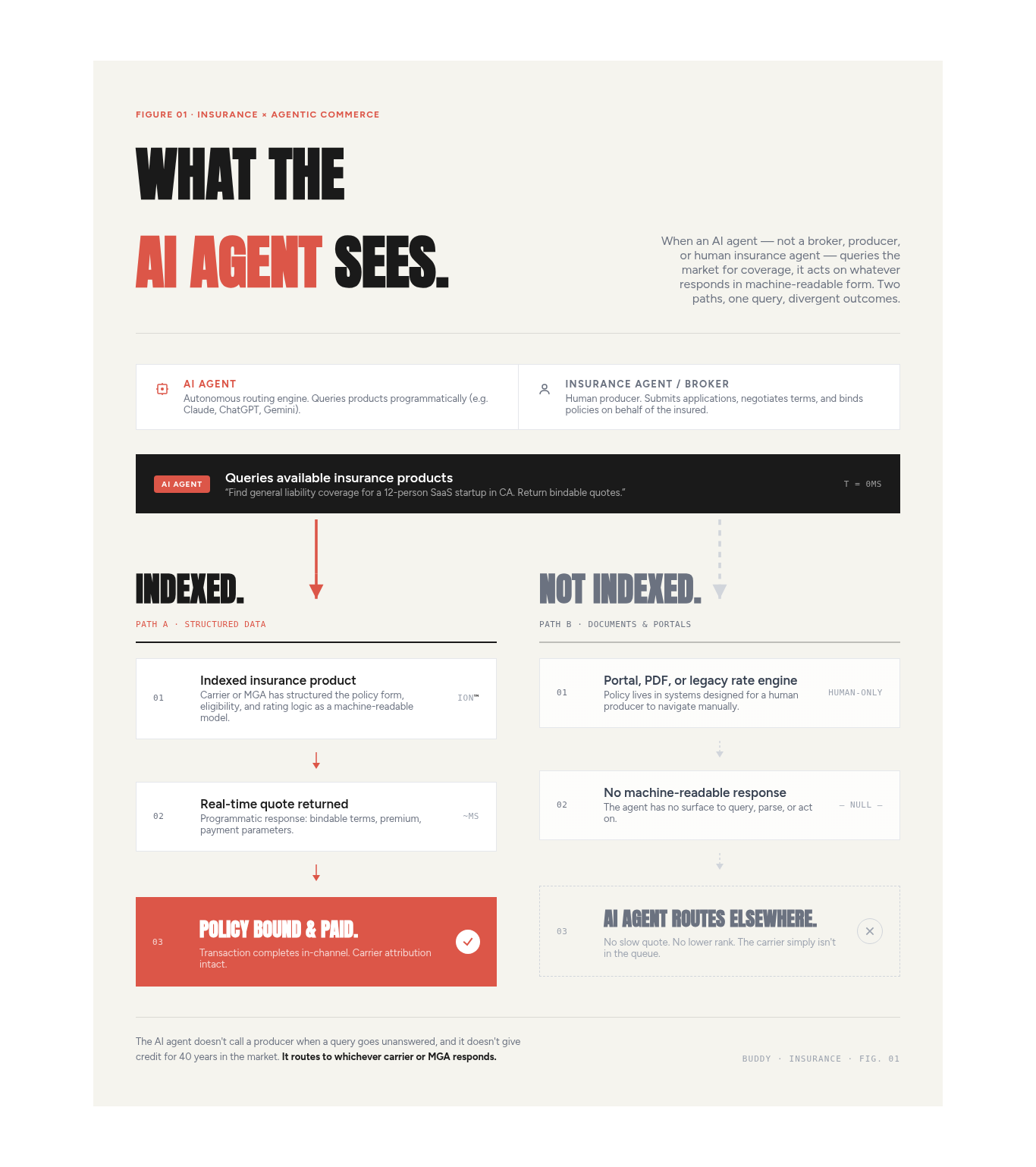 What an AI agent sees